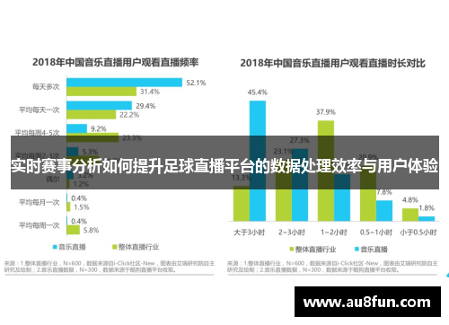 实时赛事分析如何提升足球直播平台的数据处理效率与用户体验